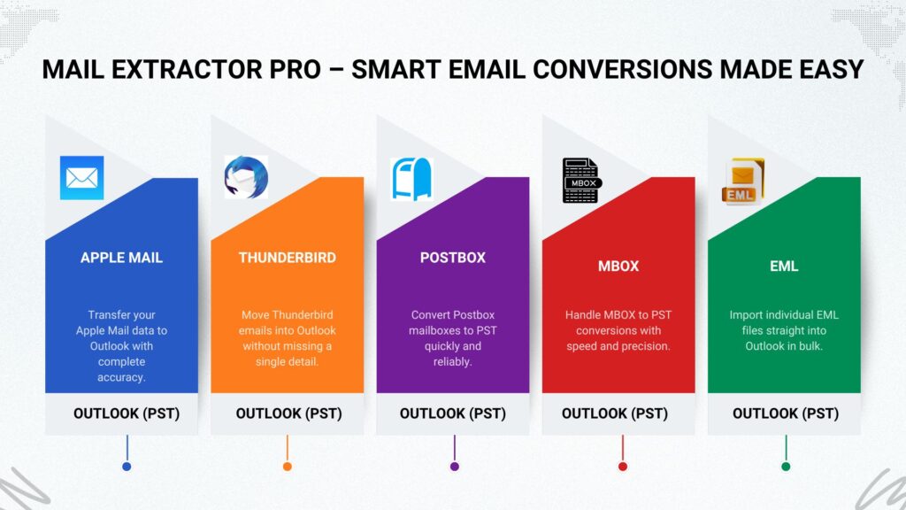 EML to PST Conversion